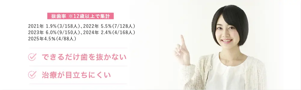 できるだけ歯を抜かない、治療が目立ちにくい